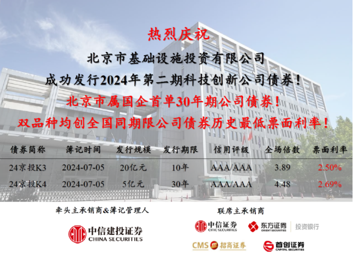 京投公司成功發(fā)行北京市屬國企首單30年期公司債券！